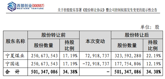 股票配资平台什么意思 突发！万亿能源央企拟入主