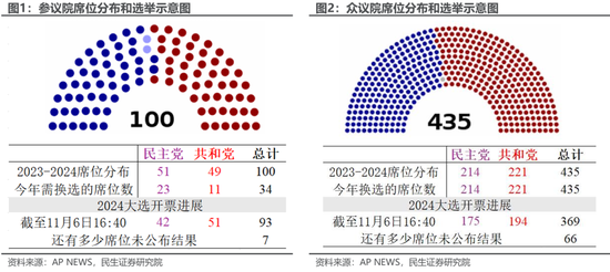 炒股配资配资平台 特朗普胜选后：已知与未知