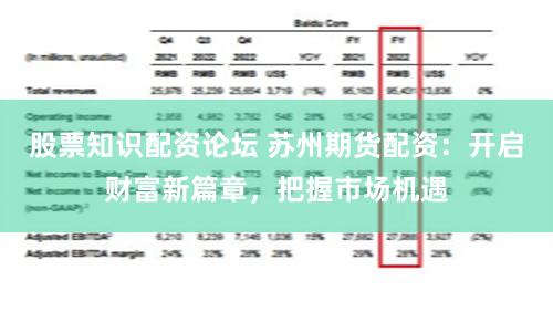 股票知识配资论坛 苏州期货配资：开启财富新篇章，把握市场机遇