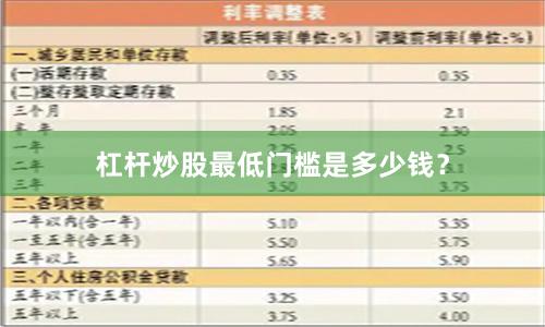 杠杆炒股最低门槛是多少钱？