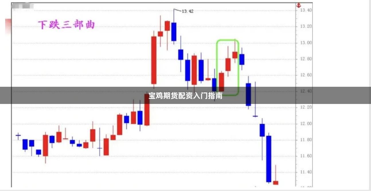 宝鸡期货配资入门指南